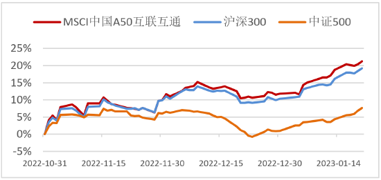 指能添富:三个月涨22%,为什么它领跑宽基