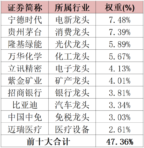 指能添富:三个月涨22%,为什么它领跑宽基
