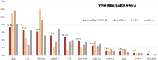 指能添富:三个月涨22%,为什么它领跑宽基