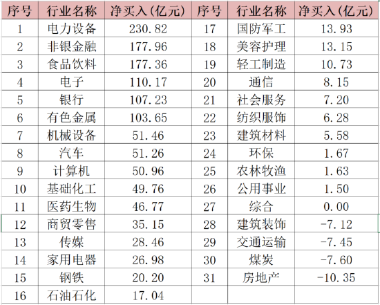 指能添富:三个月涨22%,为什么它领跑宽基