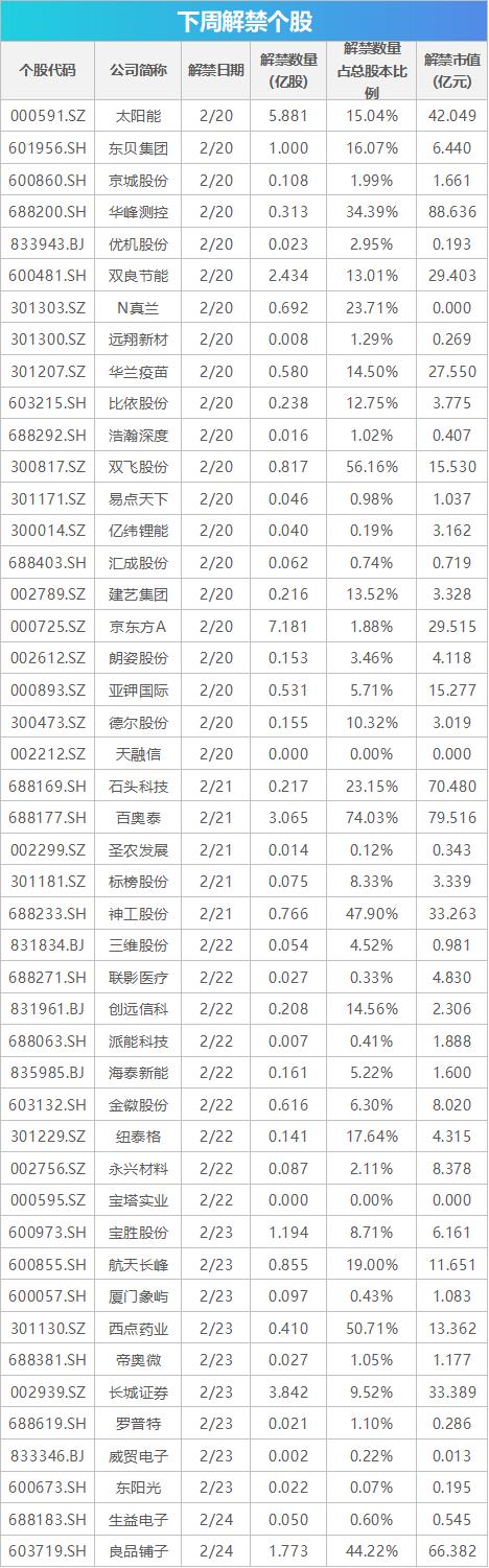 下周关注丨2月LPR报价将公布，这些投资机会最靠谱