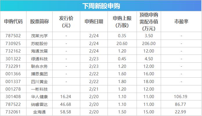 下周关注丨2月LPR报价将公布，这些投资机会最靠谱