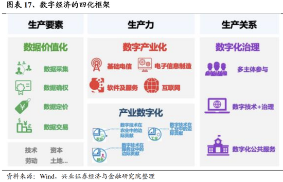 【兴证策略】央企估值重塑：关注三大方向
