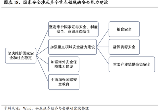 【兴证策略】央企估值重塑：关注三大方向