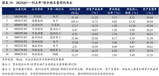 【兴证策略】央企估值重塑：关注三大方向