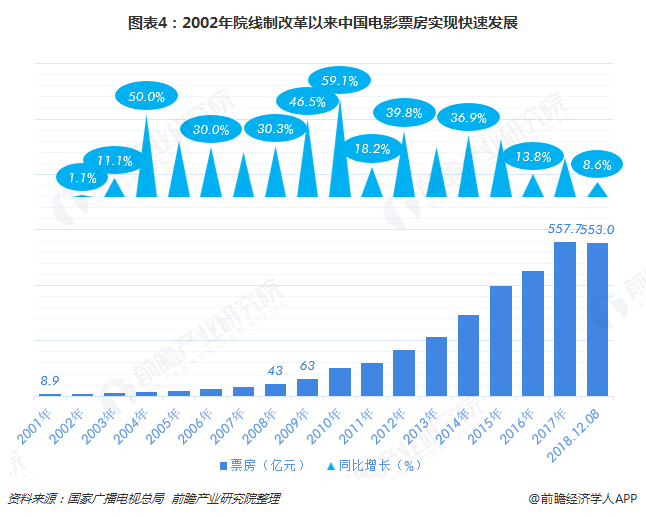{網上賭場}(2022年十大必看电影)