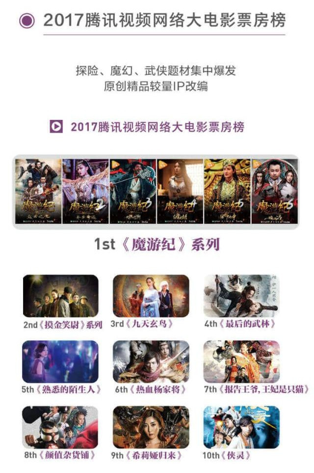 {網上賭場}(2022年十大必看电影)